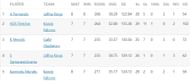 Lanka Premier League updated run-scorers list.